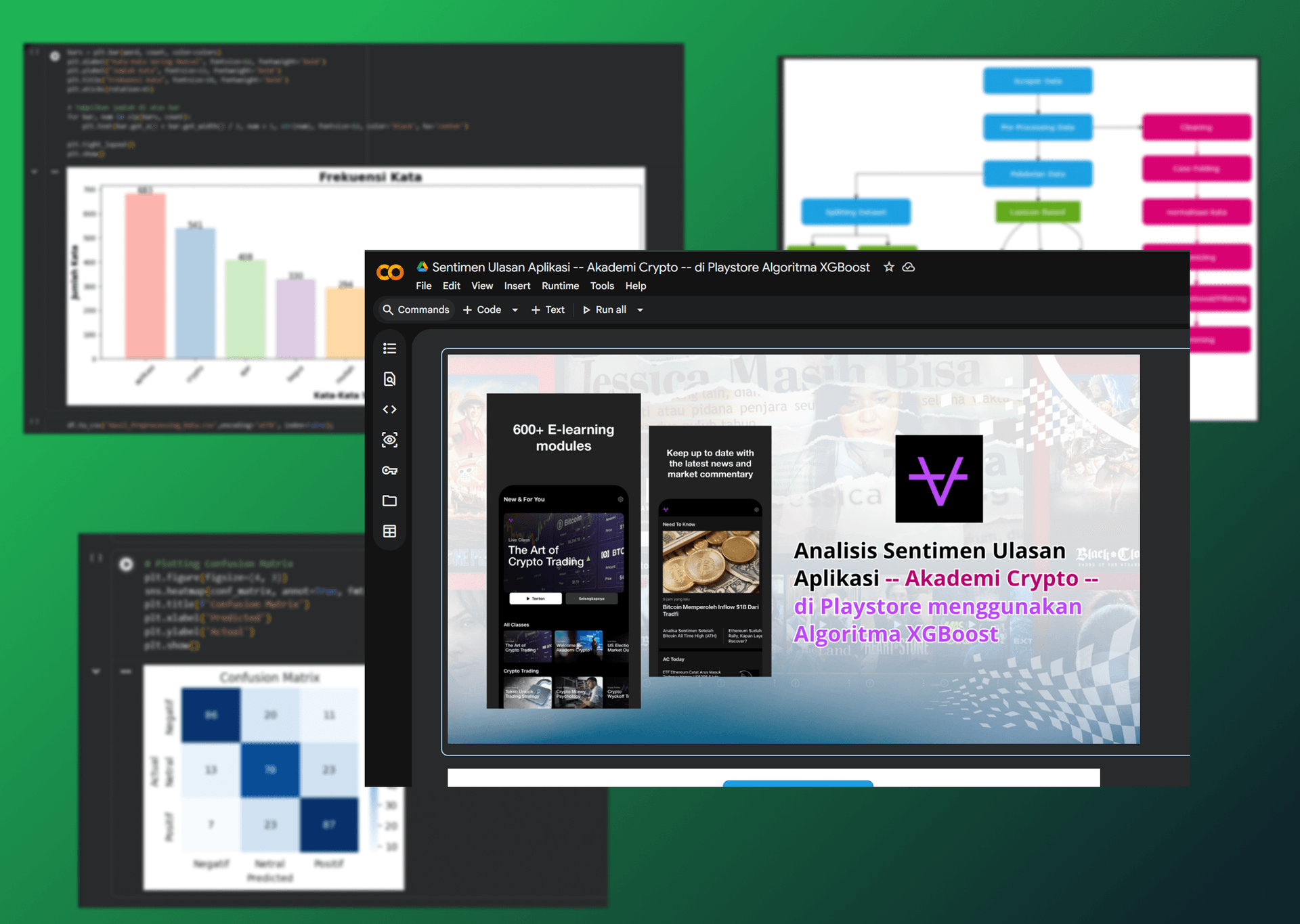 Analisis Sentimen Ulasan Aplikasi